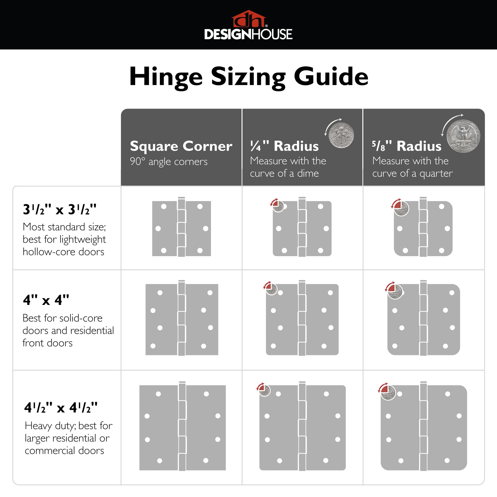 Design House Door Hinges for Interior Doors 3-Pack 3.5-inch x 3.5-inch, Design House 1/4-inch Radius Steel Door Hinge Door Hardware, Matte Black, 188888 - Image 6