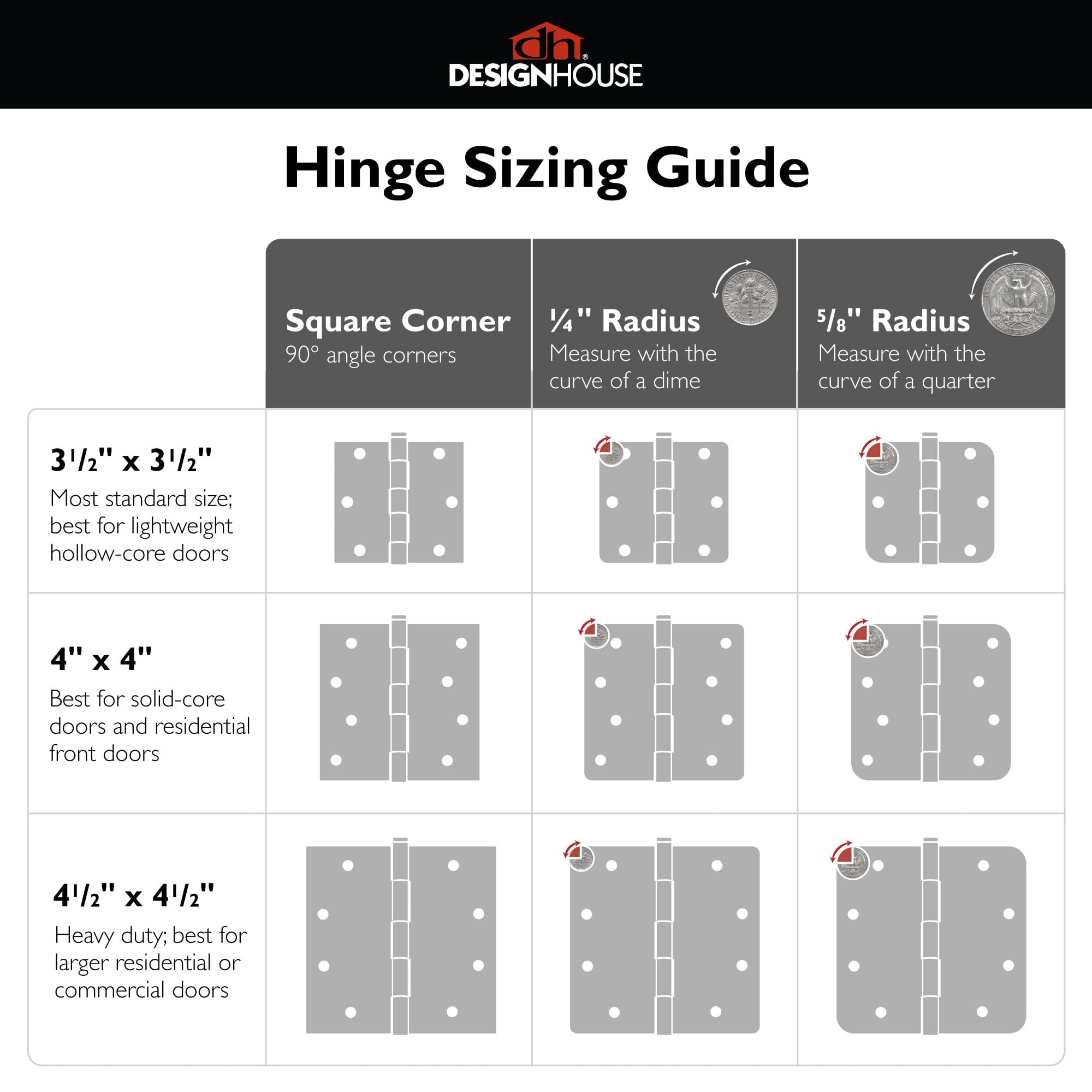 Design House Door Hinges for Interior Doors 3-Pack 3-1/2-inch x 3-1/2-inch, Design House 1/4-inch Radius Steel Door Hinge Door Hardware, Satin Nickel, 181354 - Image 8